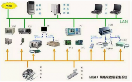 工业自动化热门技术——控制系统网络化