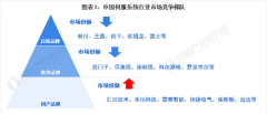 2024年中国伺服系统行业竞争格局及市场份