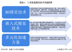 2020年中国工业机器视觉行业市场现状及发展趋势分析：国产品牌市占率提升