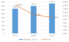 2021-2025年中国传感器行业的预测分析