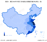  收藏！2023年中国工业电机行业企业竞争格局分析